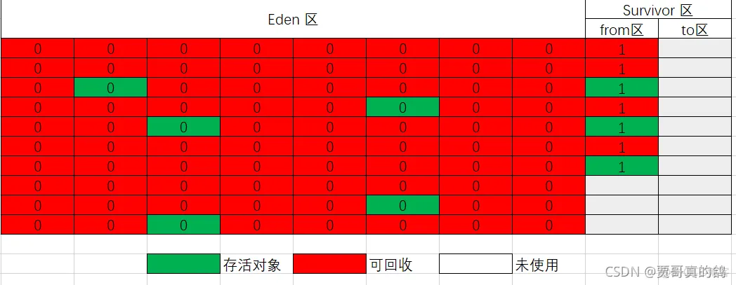 java中cg java中cg是什么_java_15